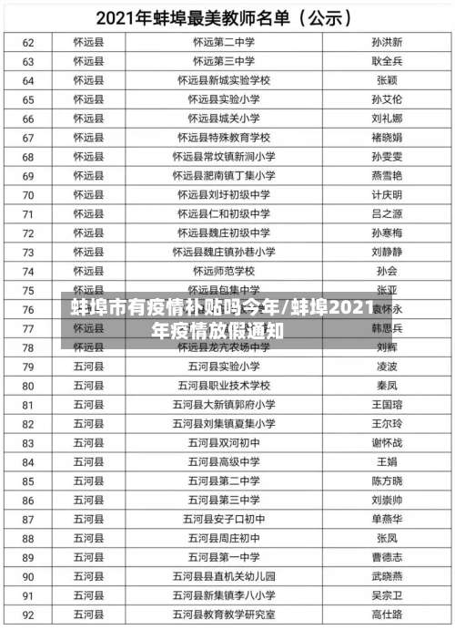蚌埠市有疫情补贴吗今年/蚌埠2021年疫情放假通知-第1张图片