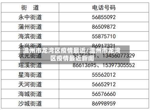温州市龙湾区疫情最近/温州市龙湾区疫情最近新闻-第1张图片