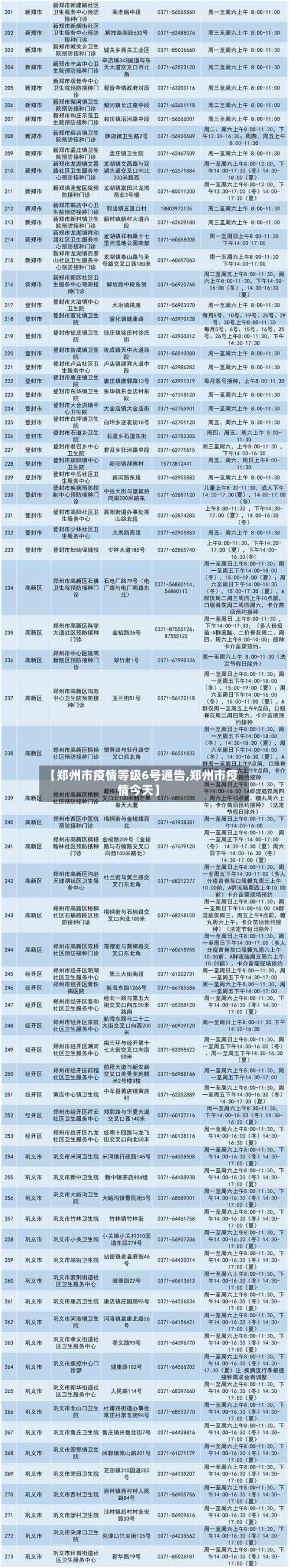 【郑州市疫情等级6号通告,郑州市疫情今天】-第1张图片