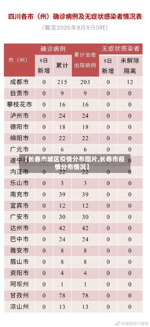 【长春市城区疫情分布图片,长春市疫情分布情况】-第1张图片