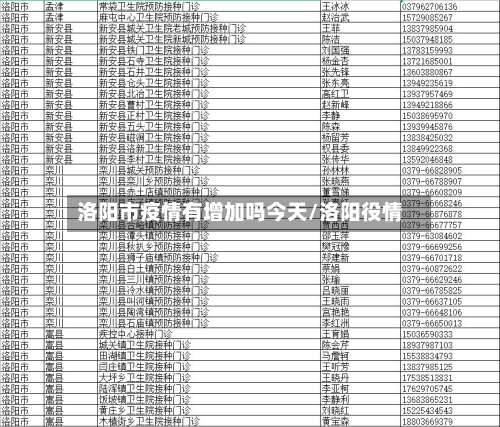 洛阳市疫情有增加吗今天/洛阳役情-第2张图片