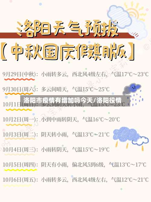 洛阳市疫情有增加吗今天/洛阳役情-第1张图片